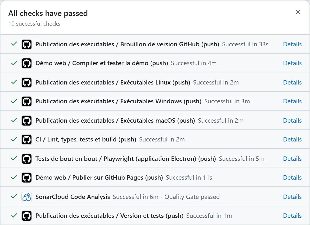 Contrôles GitHub d’un commit de main : « All checks have passed », 10 contrôles réussis — CI / Lint, types, tests et build ; Tests de bout en bout / Playwright (application Electron) ; Démo web, compilation, tests et publication ; exécutables Linux, Windows et macOS ; SonarCloud Code Analysis, barrière qualité passée.